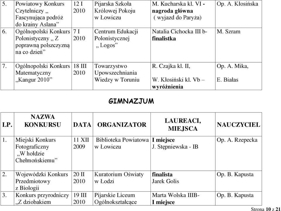 VI - nagroda główna ( wyjazd do Paryża) Natalia Cichocka III b- finalistka A. Kłosińska M. Szram 7.
