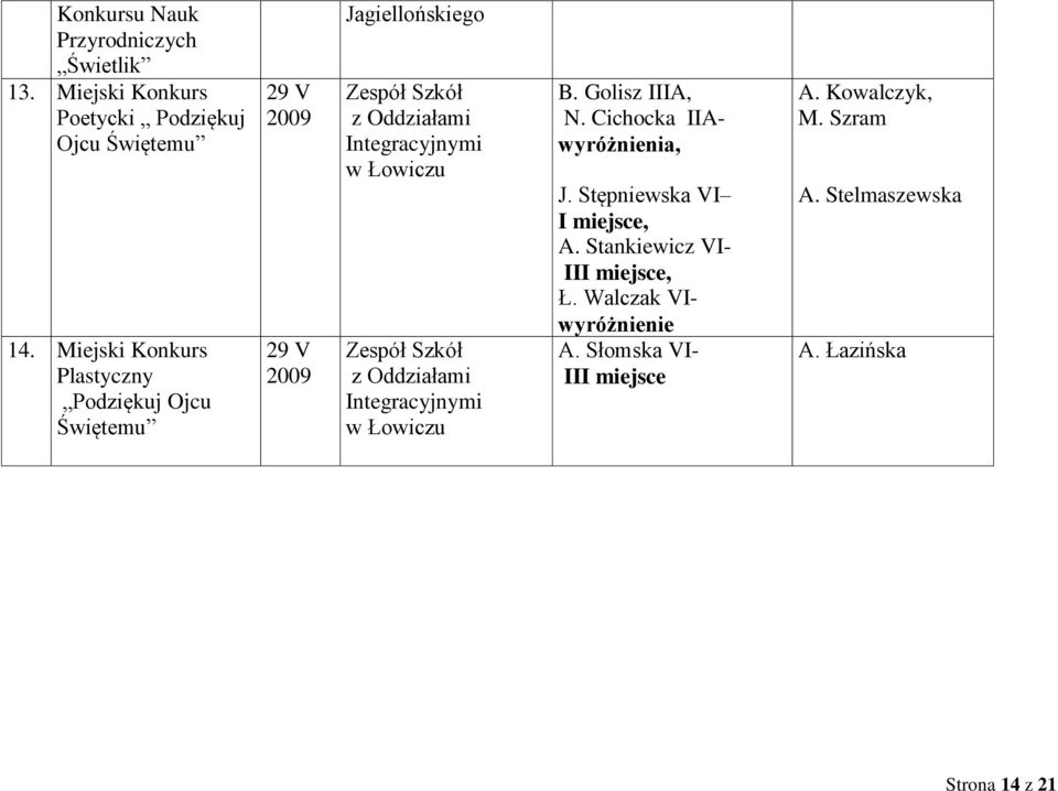 Integracyjnymi Zespół Szkół z Oddziałami Integracyjnymi B. Golisz IIIA, N. Cichocka IIAwyróżnienia, J.