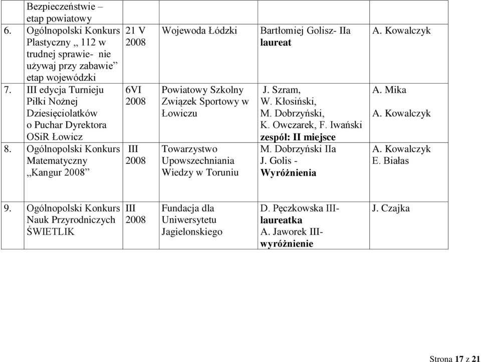 Ogólnopolski Konkurs Matematyczny Kangur 21 V 6VI III Wojewoda Łódzki Powiatowy Szkolny Związek Sportowy w Łowiczu Towarzystwo Upowszechniania Wiedzy w Toruniu Bartłomiej Golisz- IIa laureat