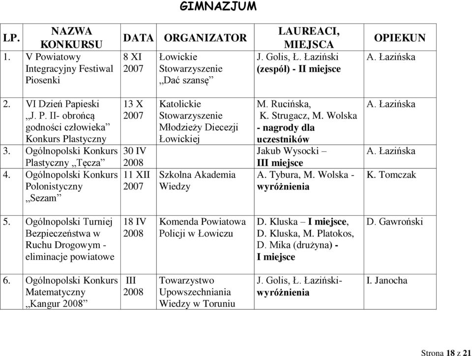 Ogólnopolski Konkurs Polonistyczny Sezam 13 X 2007 30 IV 11 XII 2007 Katolickie Stowarzyszenie Młodzieży Diecezji Łowickiej Szkolna Akademia Wiedzy M. Rucińska, K. Strugacz, M.