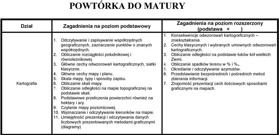 Obliczanie skali mapy. 7. Obliczanie odległości na mapie topograficznej na podstawie skali. 8. Podstawowe przeliczenia powierzchni również na hektary i ary. 9. Czytanie mapy poziomicowej. 10.