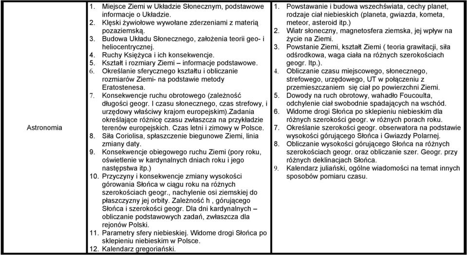 Określanie sferycznego kształtu i obliczanie rozmiarów Ziemi- na podstawie metody Eratostenesa. 7. Konsekwencje ruchu obrotowego (zależność długości geogr.