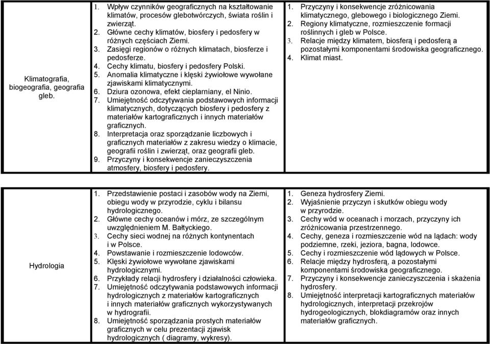 Anomalia klimatyczne i klęski żywiołowe wywołane zjawiskami klimatycznymi. 6. Dziura ozonowa, efekt cieplarniany, el Ninio. 7.