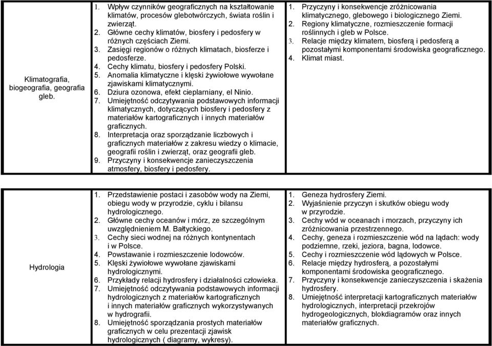 Anomalia klimatyczne i klęski żywiołowe wywołane zjawiskami klimatycznymi. 6. Dziura ozonowa, efekt cieplarniany, el Ninio. 7.