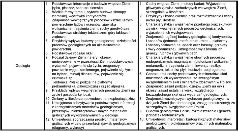 Przykłady wpływu budowy geologicznej i działalności procesów geologicznych na ukształtowanie powierzchni. 6. Podstawowe rodzaje skał. 7.