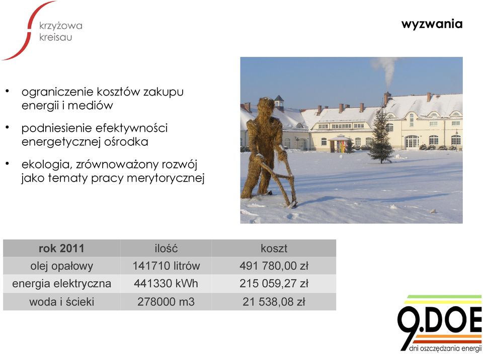 pracy merytorycznej rok 2011 ilość koszt olej opałowy 141710 litrów 491