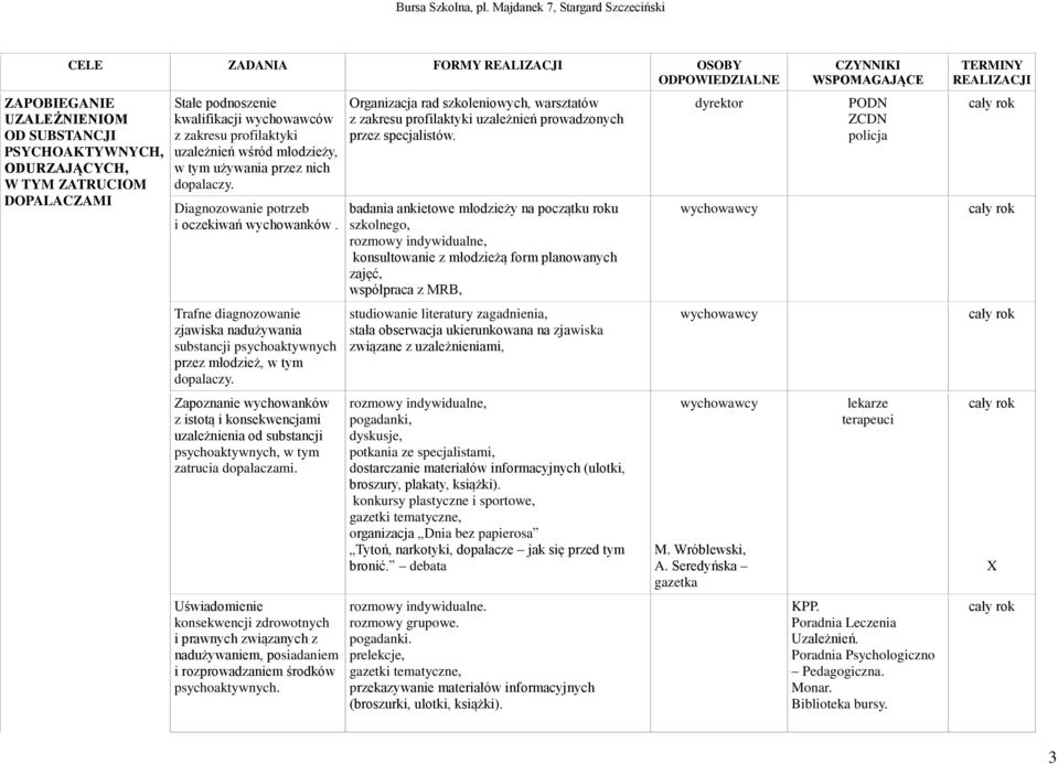 Trafne diagnozowanie zjawiska nadużywania substancji psychoaktywnych przez młodzież, w tym dopalaczy.