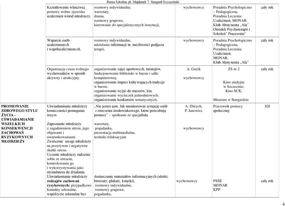 możliwości podjęcia terapii, Poradnia Psychologiczno Pedagogiczna, Poradnia Leczenia Uzależnień, MONAR, Klub Abstynenta Ala Organizacja czasu wolnego wychowanków w sposób aktywny i atrakcyjny.