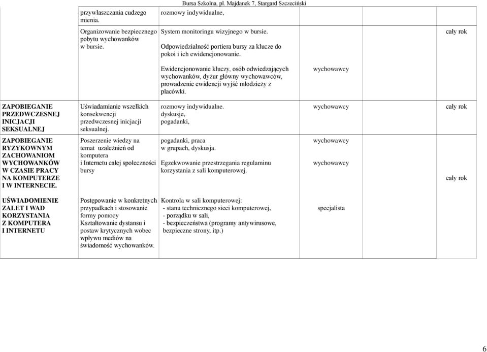 Ewidencjonowanie kluczy, osób odwiedzających wychowanków, dyżur główny wychowawców, prowadzenie ewidencji wyjść młodzieży z placówki.