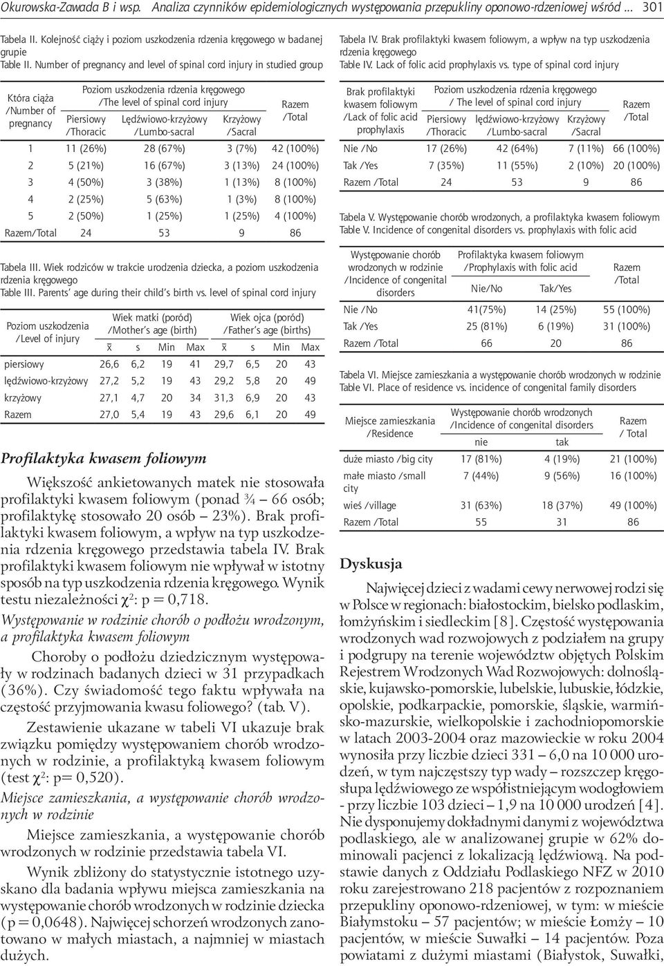 Number of pregnancy and level of spinal cord injury in studied group Która ciąża /Number of pregnancy Poziom uszkodzenia rdzenia kręgowego /The level of spinal cord injury Piersiowy /Thoracic
