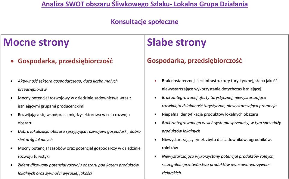 dziedzinie sadownictwa wraz z Brak zintegrowanej oferty turystycznej, niewystarczająco istniejącymi grupami producenckimi rozwinięta działalność turystyczna, niewystarczająca promocja Rozwijająca się