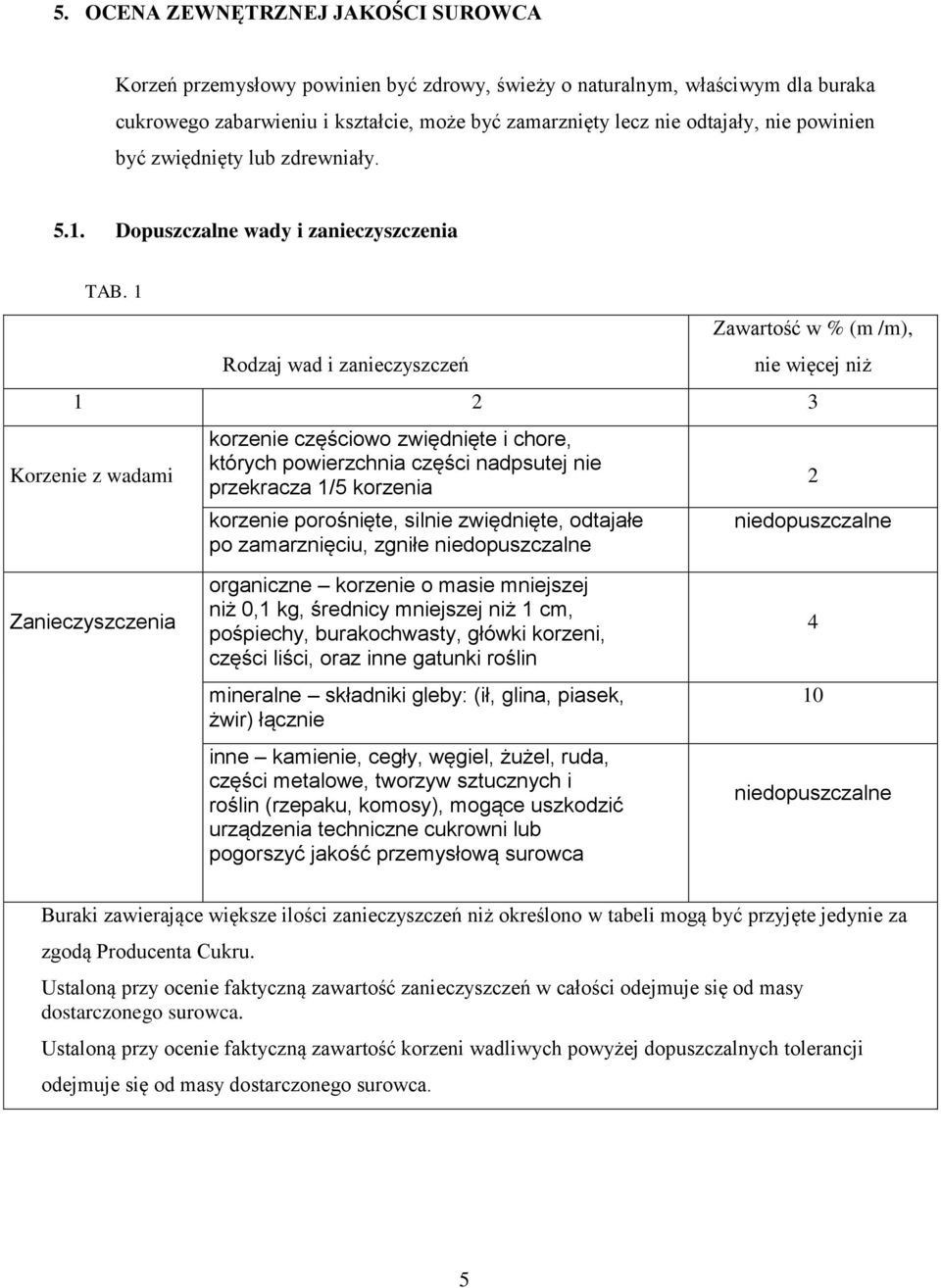 1 Rodzaj wad i zanieczyszczeń Zawartość w % (m /m), nie więcej niż 1 2 3 Korzenie z wadami korzenie częściowo zwiędnięte i chore, których powierzchnia części nadpsutej nie przekracza 1/5 korzenia