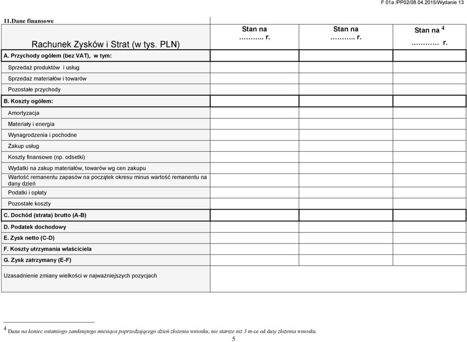 Koszty ogółem: Amortyzacja Materiały i energia Wynagrodzenia i pochodne Zakup usług Koszty finansowe (np.