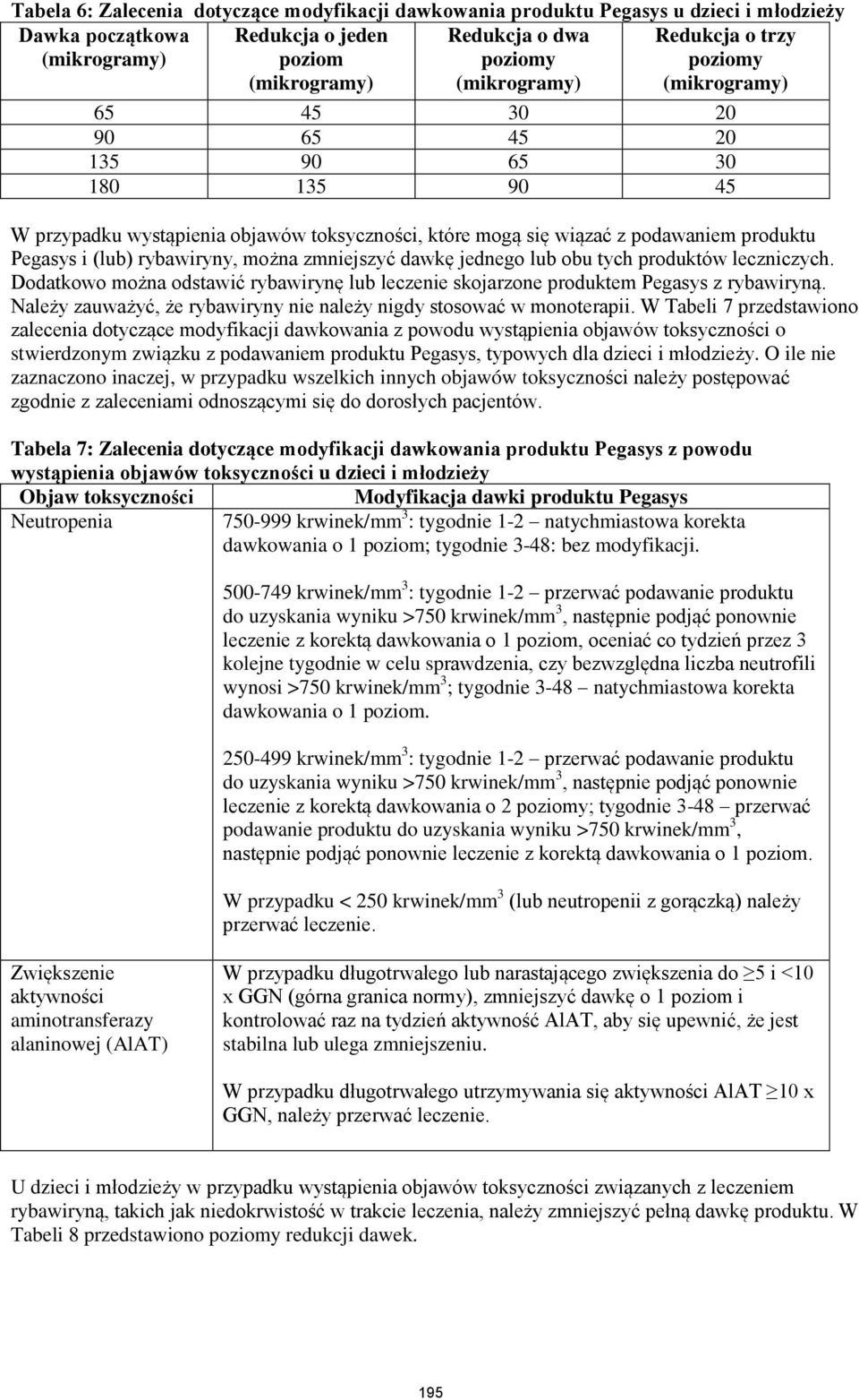 rybawiryny, można zmniejszyć dawkę jednego lub obu tych produktów leczniczych. Dodatkowo można odstawić rybawirynę lub leczenie skojarzone produktem Pegasys z rybawiryną.