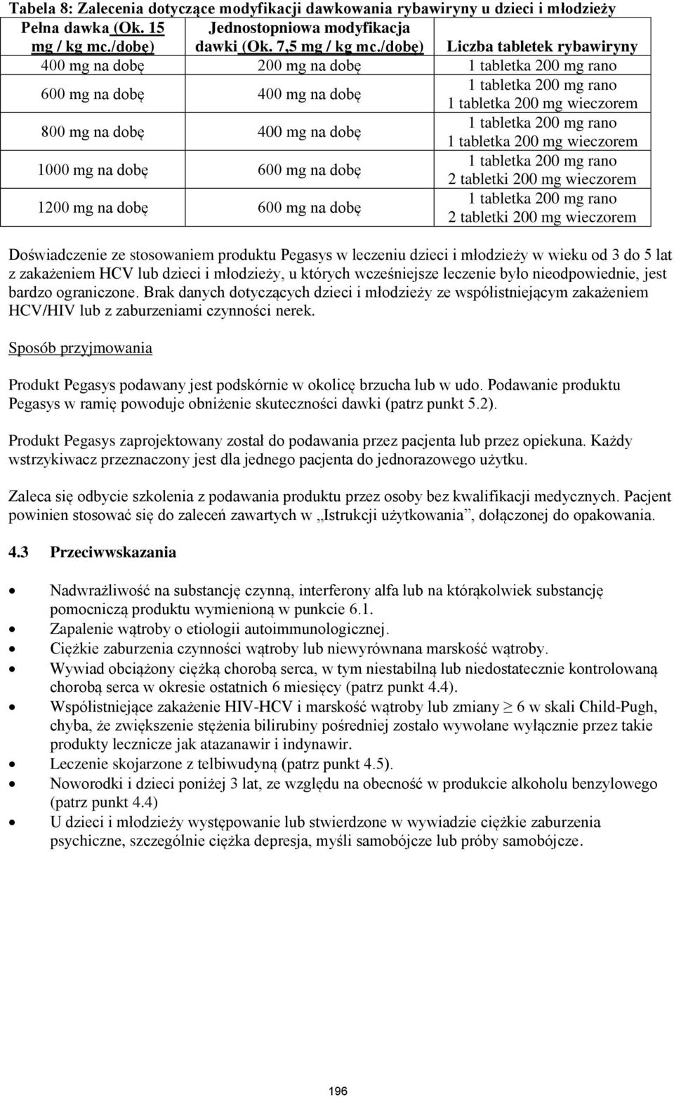 tabletka 200 mg rano 1 tabletka 200 mg wieczorem 1000 mg na dobę 600 mg na dobę 1 tabletka 200 mg rano 2 tabletki 200 mg wieczorem 1200 mg na dobę 600 mg na dobę 1 tabletka 200 mg rano 2 tabletki 200