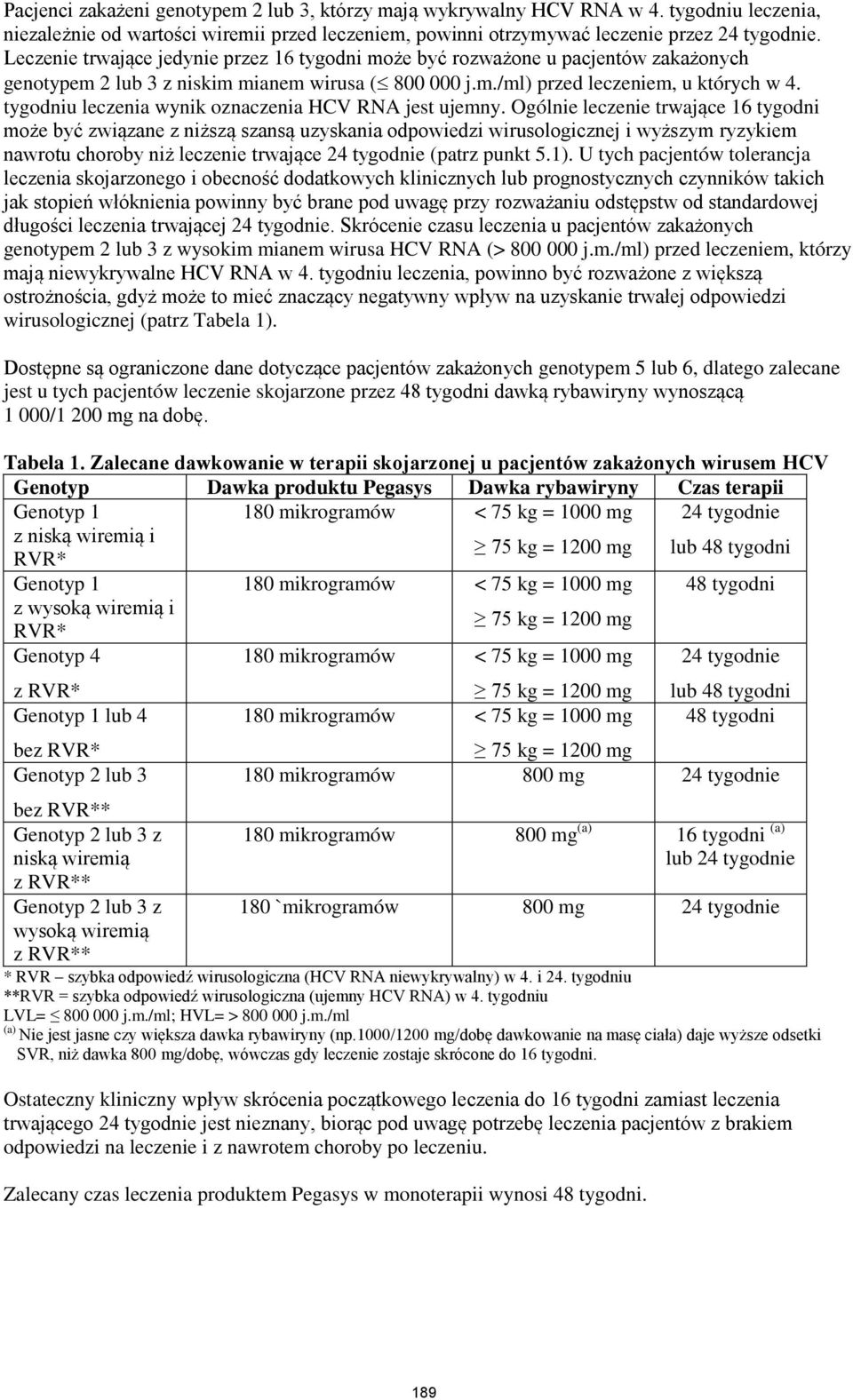 tygodniu leczenia wynik oznaczenia HCV RNA jest ujemny.