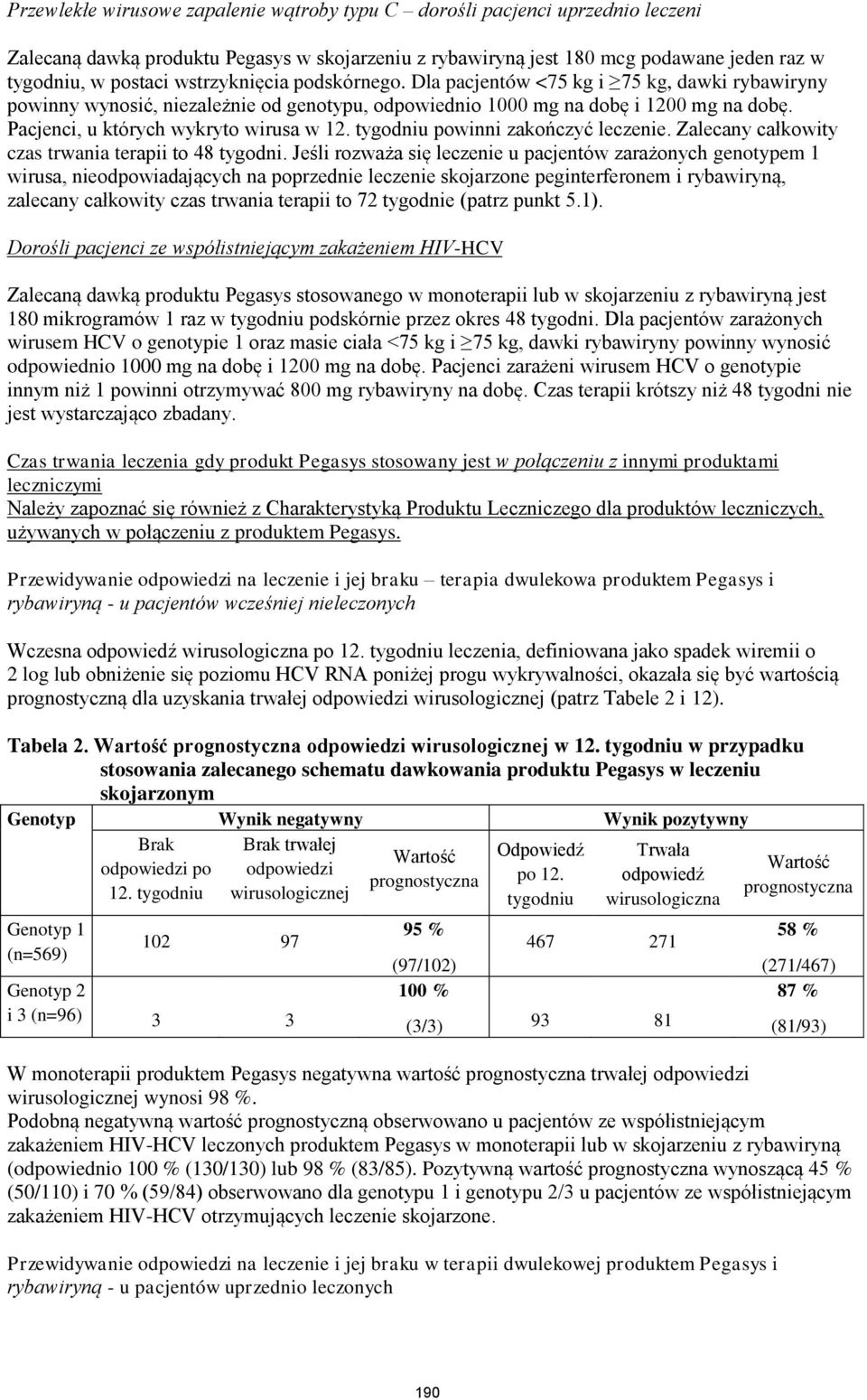 Pacjenci, u których wykryto wirusa w 12. tygodniu powinni zakończyć leczenie. Zalecany całkowity czas trwania terapii to 48 tygodni.