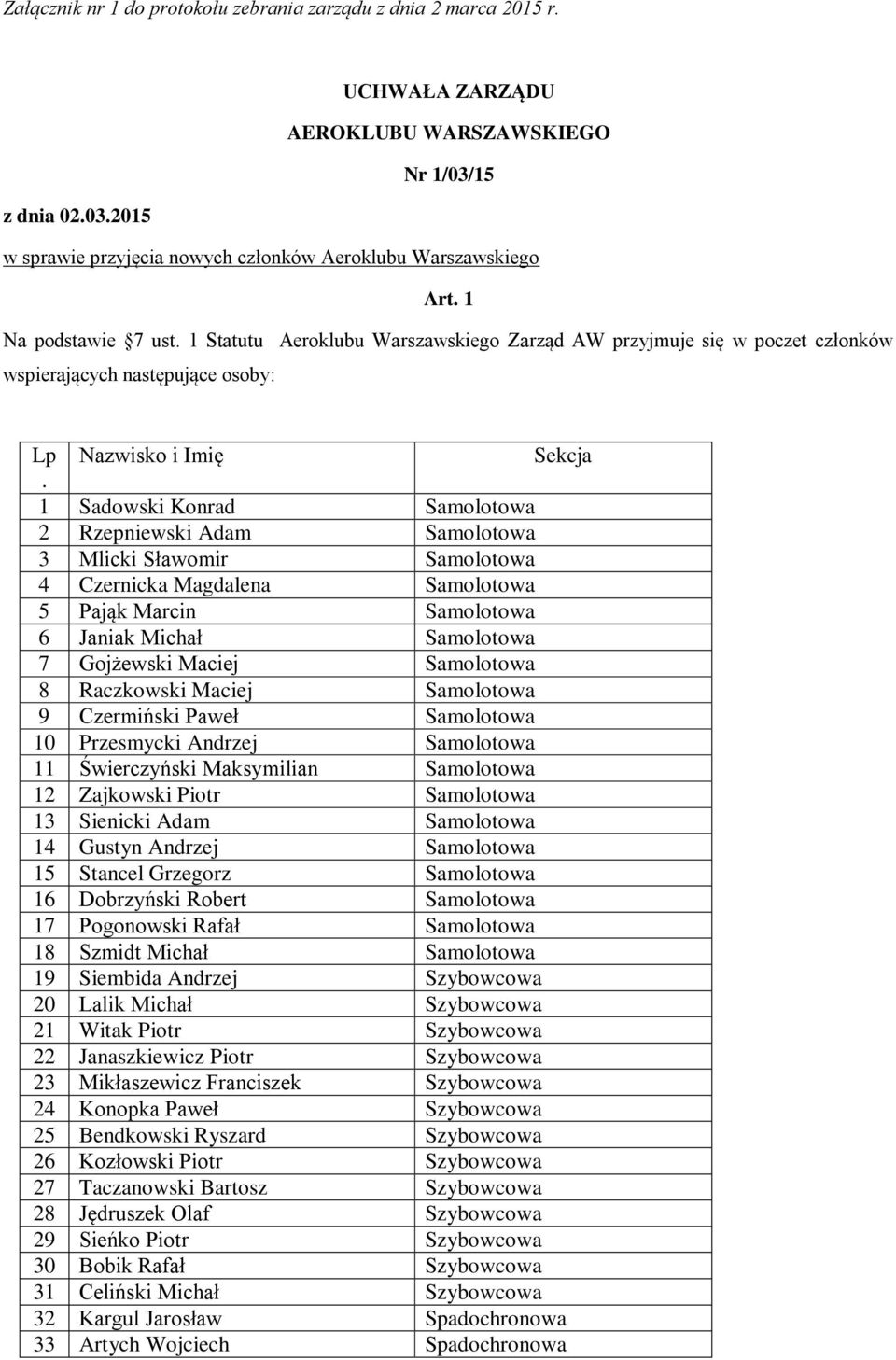 1 Sadowski Konrad Samolotowa 2 Rzepniewski Adam Samolotowa 3 Mlicki Sławomir Samolotowa 4 Czernicka Magdalena Samolotowa 5 Pająk Marcin Samolotowa 6 Janiak Michał Samolotowa 7 Gojżewski Maciej