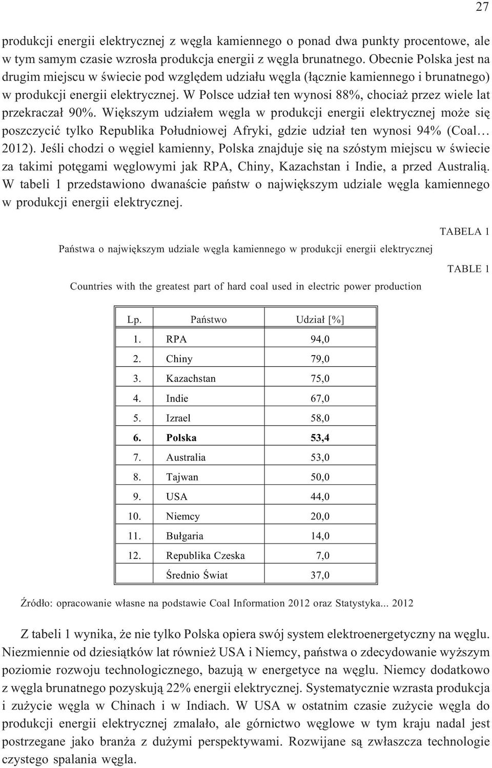W Polsce udzia³ ten wynosi 88%, chocia przez wiele lat przekracza³ 90%.