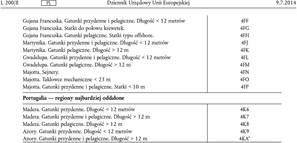 Gatunki pelagiczne. Długość > 12 m Majotta. Sejnery. Majotta. Taklowce mechaniczne < 23 m Majotta. Gatunki przydenne i pelagiczne.