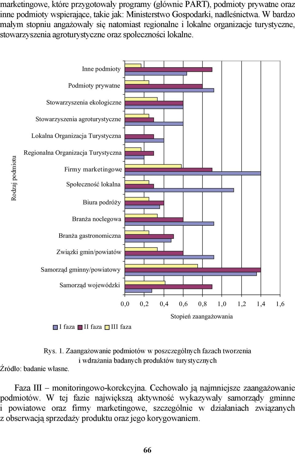 Inne podmioty Podmioty prywatne Stowarzyszenia ekologiczne Stowarzyszenia agroturystyczne Lokalna Organizacja Turystyczna Rodzaj podmiotu Regionalna Organizacja Turystyczna Firmy marketingowe