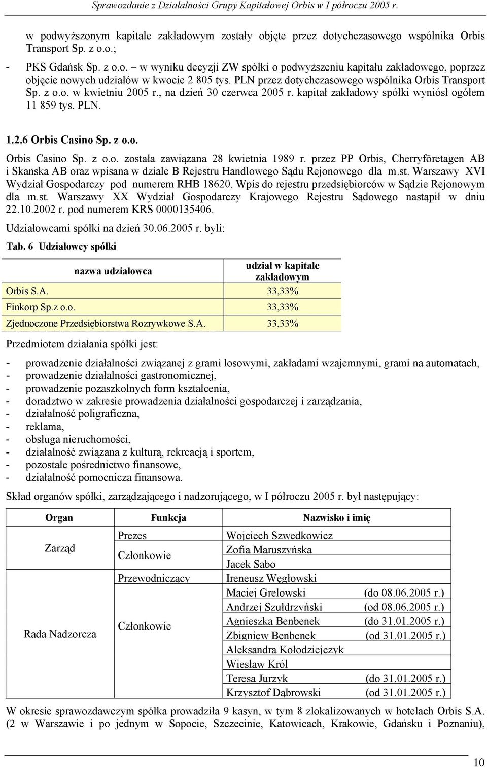 przez PP Orbis, Cherryföretagen AB i Skanska AB oraz wpisana w dziale B Rejestru Handlowego Sądu Rejonowego dla m.st. Warszawy XVI Wydział Gospodarczy pod numerem RHB 18620.