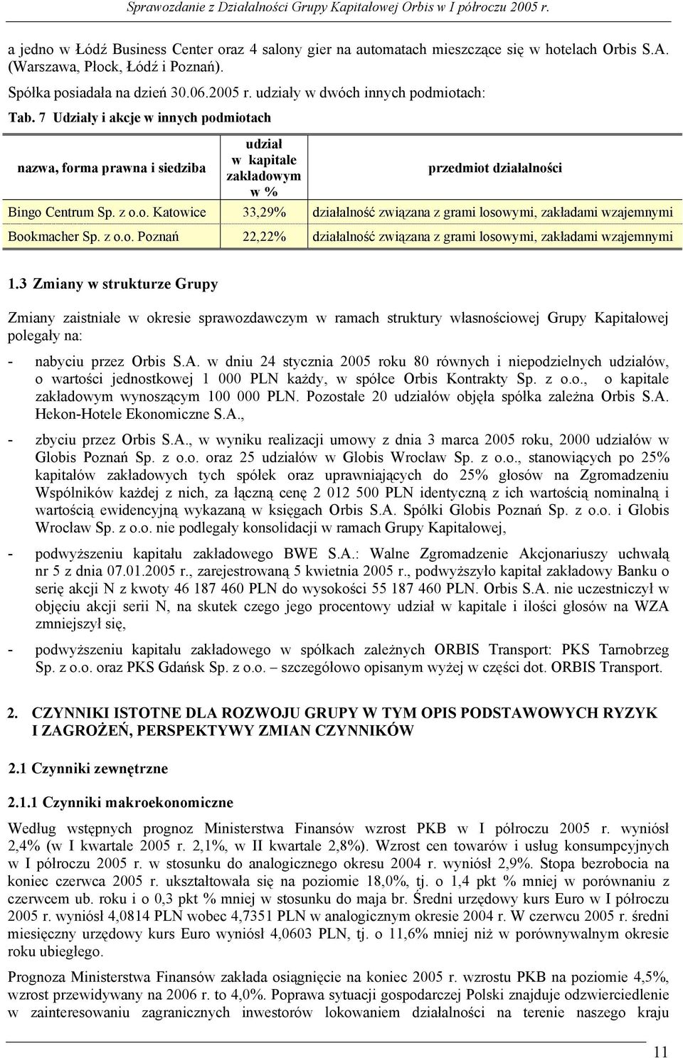 z o.o. Poznań 22,22% działalność związana z grami losowymi, zakładami wzajemnymi 1.