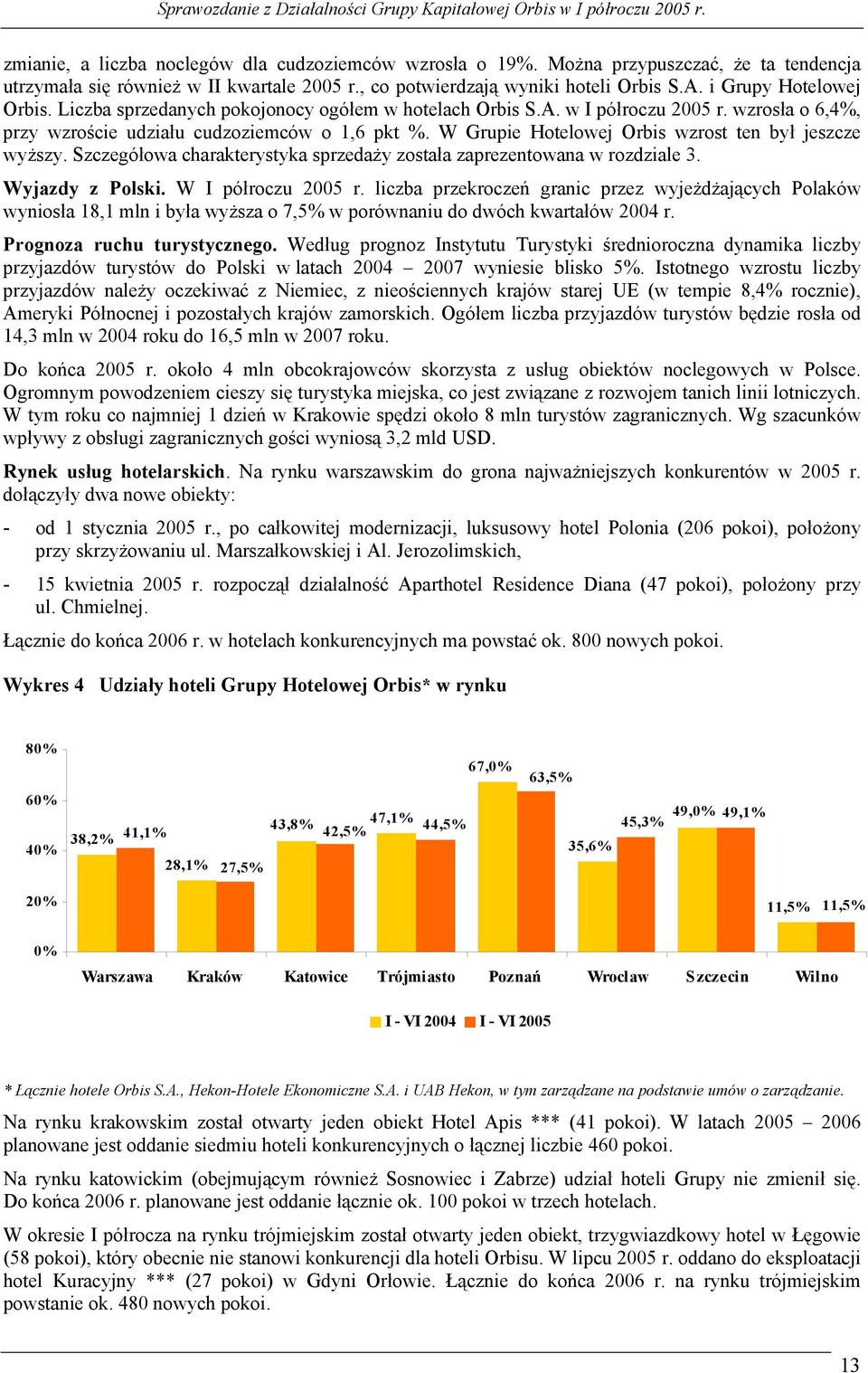 W Grupie Hotelowej Orbis wzrost ten był jeszcze wyższy. Szczegółowa charakterystyka sprzedaży została zaprezentowana w rozdziale 3. Wyjazdy z Polski. W I półroczu 2005 r.