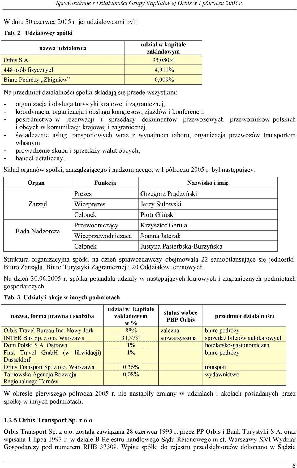 koordynacja, organizacja i obsługa kongresów, zjazdów i konferencji, - pośrednictwo w rezerwacji i sprzedaży dokumentów przewozowych przewoźników polskich i obcych w komunikacji krajowej i