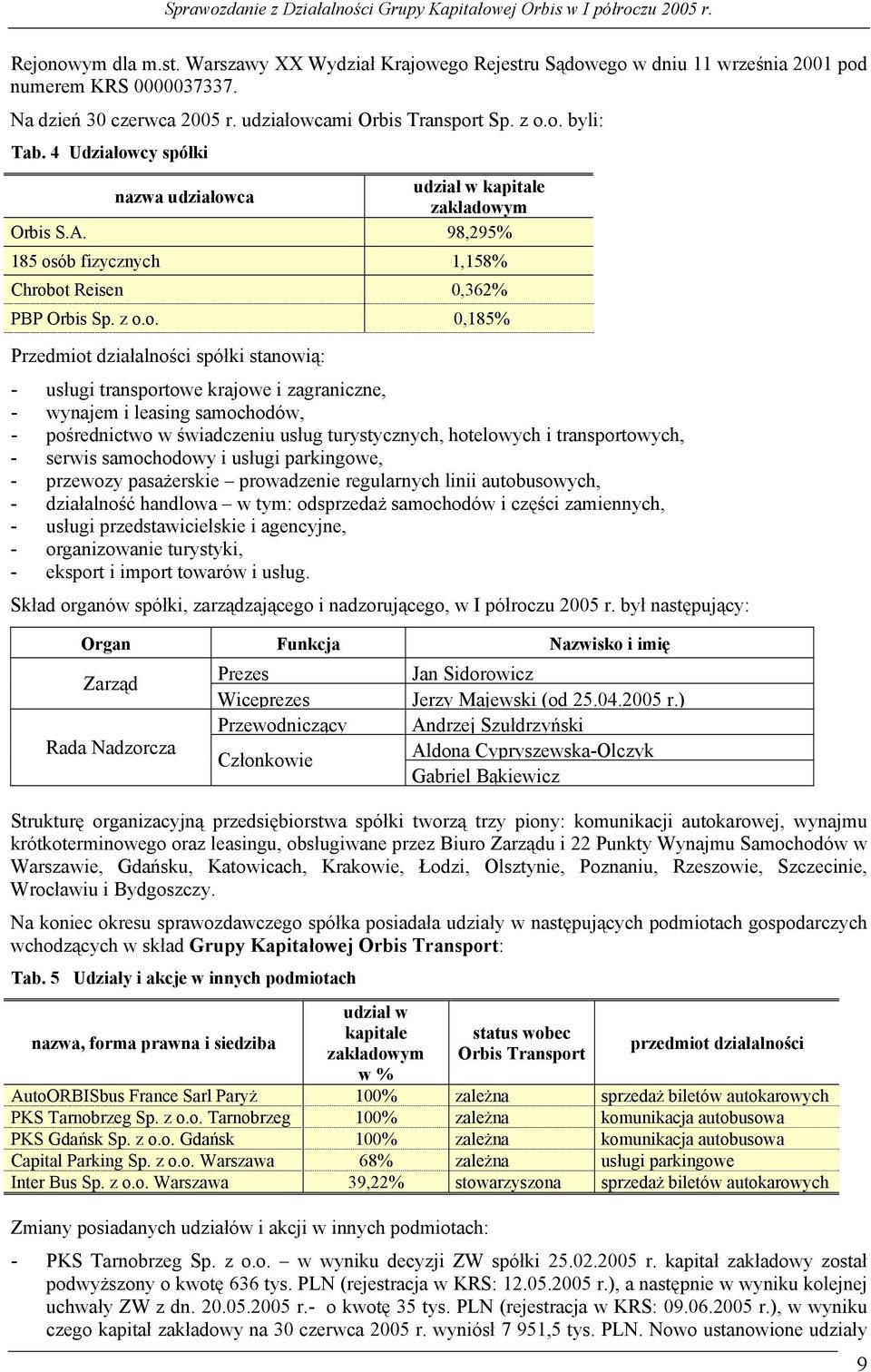 cy spółki udział w kapitale nazwa udziałow