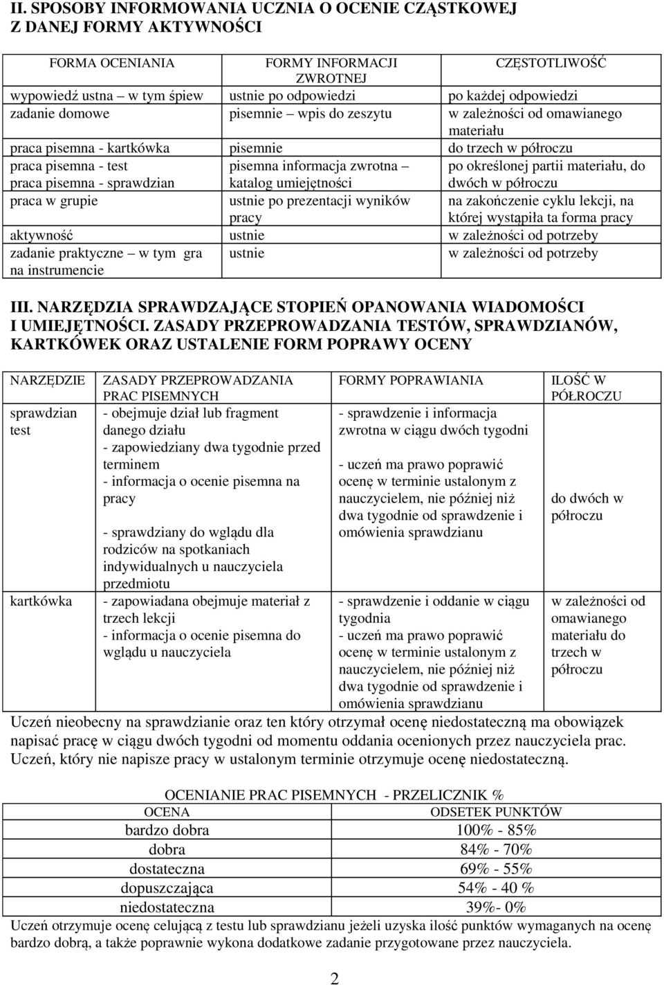 informacja zwrotna katalog umiejętności po określonej partii materiału, do dwóch w półroczu praca w grupie ustnie po prezentacji wyników pracy na zakończenie cyklu lekcji, na której wystąpiła ta