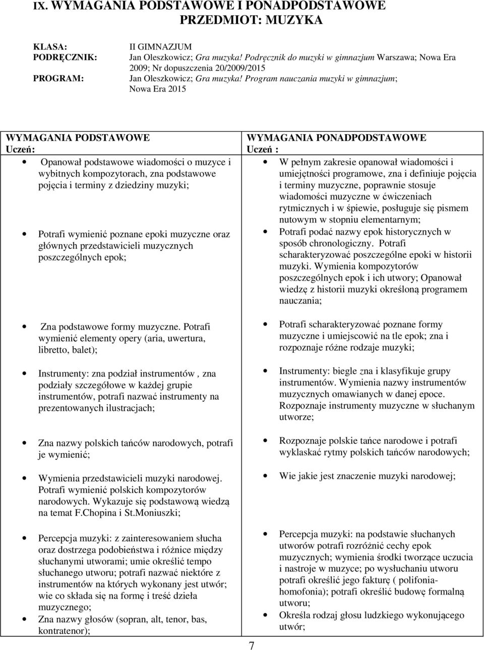 Program nauczania muzyki w gimnazjum; Nowa Era 2015 WYMAGANIA PODSTAWOWE Uczeń: Opanował podstawowe wiadomości o muzyce i wybitnych kompozytorach, zna podstawowe pojęcia i terminy z dziedziny muzyki;
