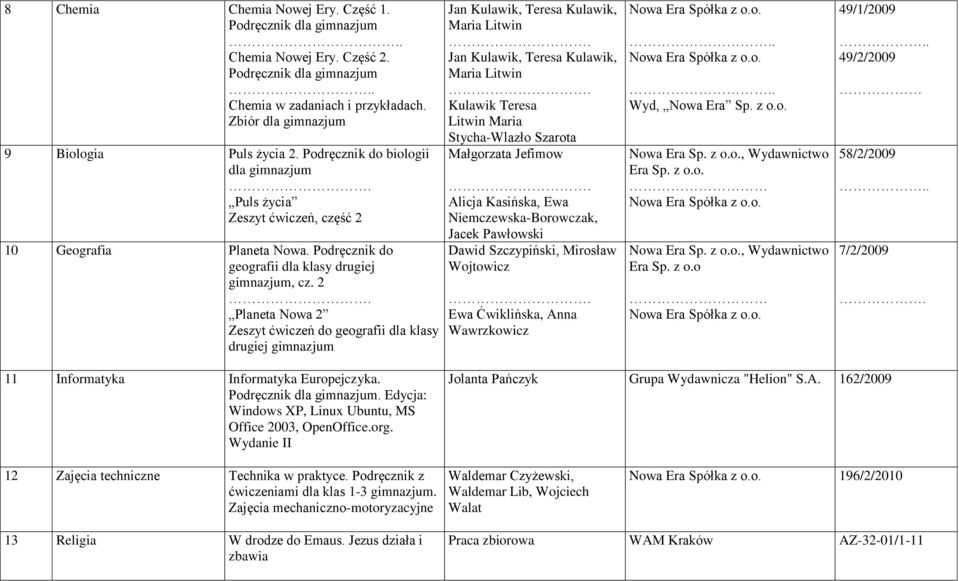 2 Planeta Nowa 2 Zeszyt ćwiczeń do geografii dla klasy drugiej Kulawik Teresa Litwin Maria Stycha-Wlazło Szarota Małgorzata Jefimow Alicja Kasińska, Ewa Niemczewska-Borowczak, Jacek Pawłowski Dawid