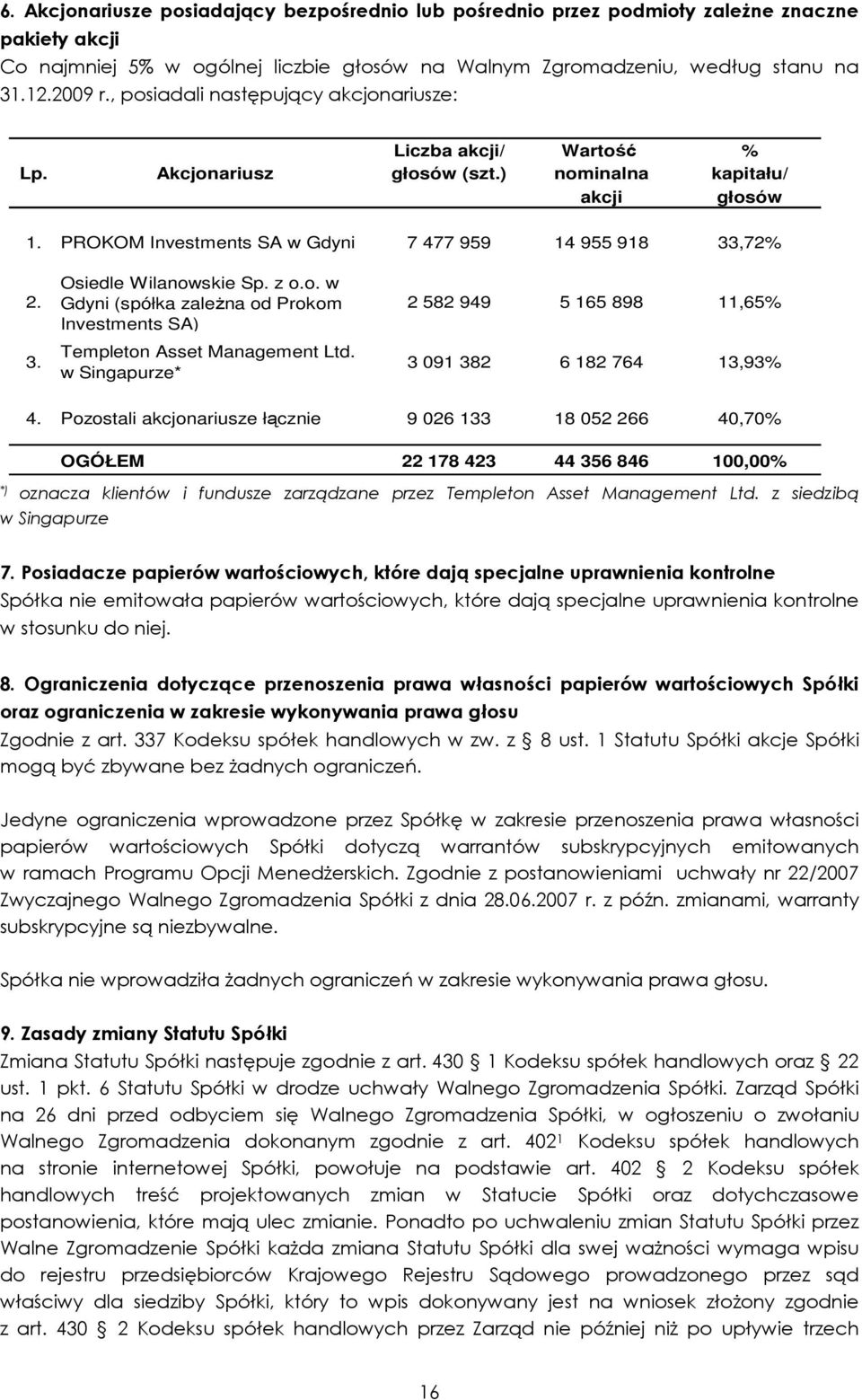 ,72% 2. 3. Osiedle Wilanowskie Sp. z o.o. w Gdyni (spółka zaleŝna od Prokom Investments SA) Templeton Asset Management Ltd. w Singapurze* 2 582 949 5 165 898 11,65% 3 091 382 6 182 764 13,93% 4.