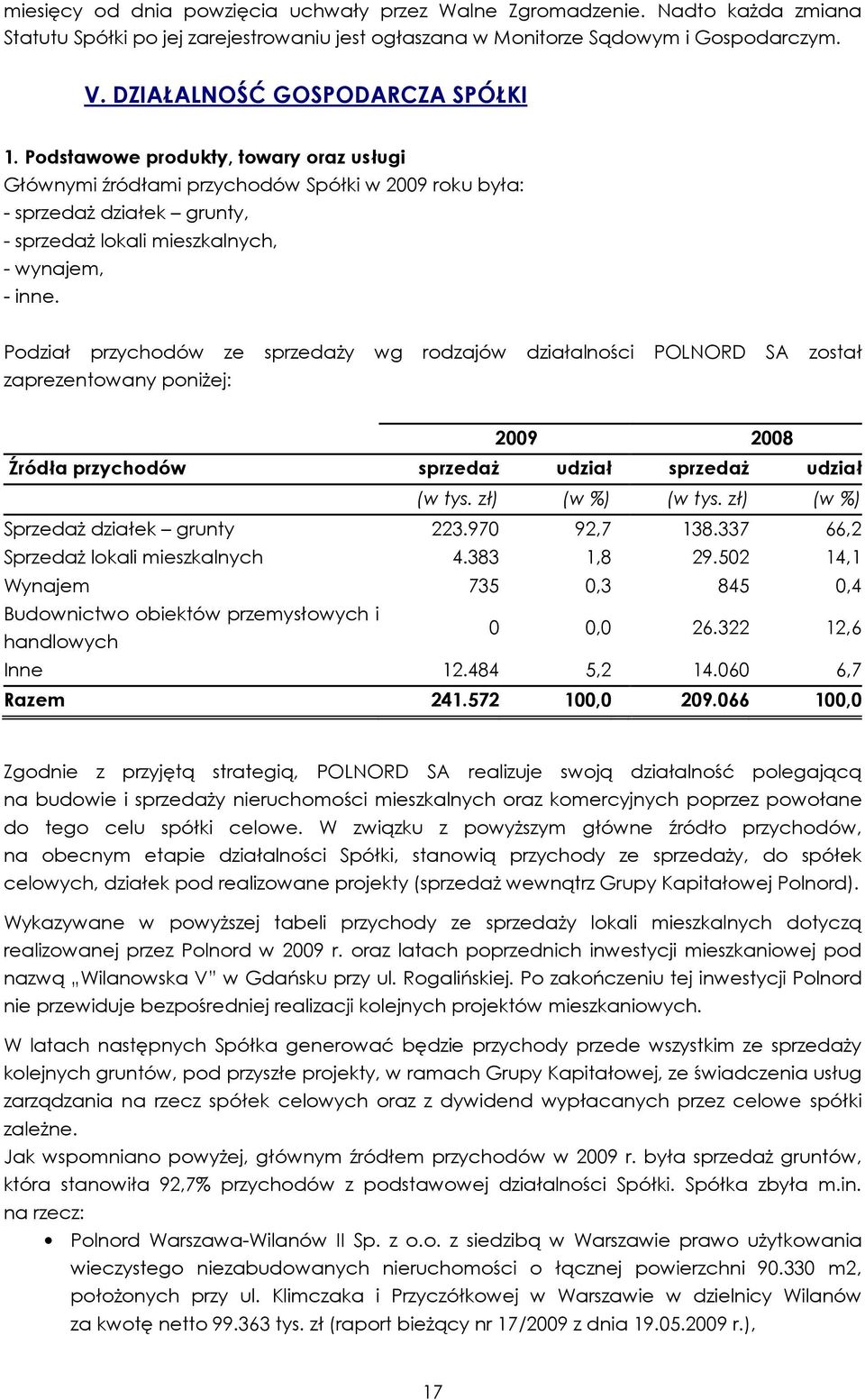 Podstawowe produkty, towary oraz usługi Głównymi źródłami przychodów Spółki w 2009 roku była: - sprzedaŝ działek grunty, - sprzedaŝ lokali mieszkalnych, - wynajem, - inne.