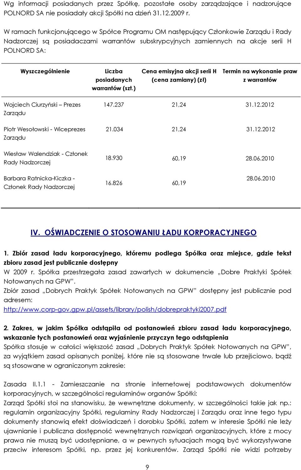Liczba Cena emisyjna akcji serii H Termin na wykonanie praw posiadanych (cena zamiany) (zł) z warrantów warrantów (szt.) Wojciech Ciurzyński Prezes Zarządu 147.237 21,24 31.12.