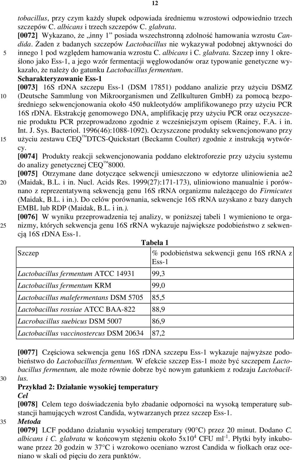 Żaden z badanych szczepów Lactobacillus nie wykazywał podobnej aktywności do innego 1 pod względem hamowania wzrostu C. albicans i C. glabrata.