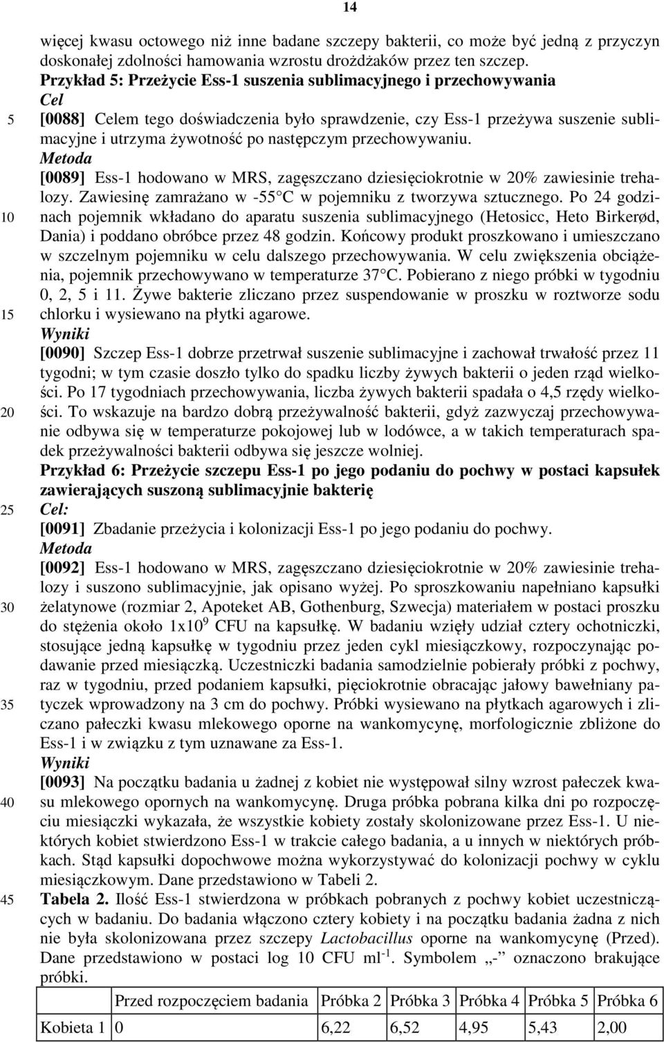 przechowywaniu. Metoda [0089] Ess-1 hodowano w MRS, zagęszczano dziesięciokrotnie w % zawiesinie trehalozy. Zawiesinę zamrażano w - C w pojemniku z tworzywa sztucznego.