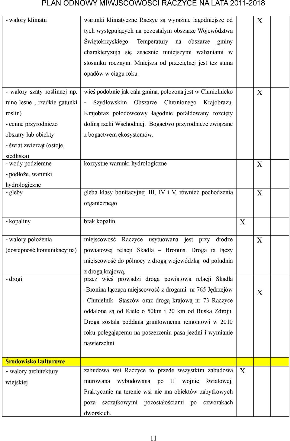 wieś podobnie jak cała gmina, położona jest w Chmielnicko runo leśne, rzadkie gatunki - roślin) Krajobraz polodowcowy łagodnie pofałdowany rozcięty - cenne przyrodniczo doliną rzeki Wschodniej.