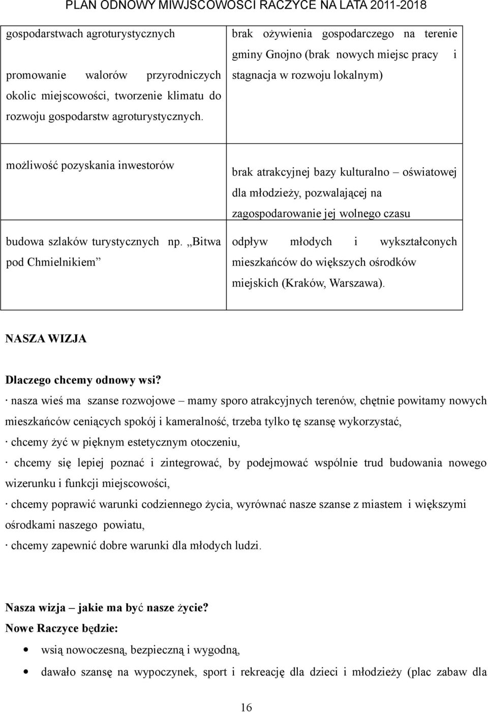 możliwość pozyskania inwestorów brak atrakcyjnej bazy kulturalno oświatowej dla młodzieży, pozwalającej na zagospodarowanie jej wolnego czasu budowa szlaków turystycznych np.