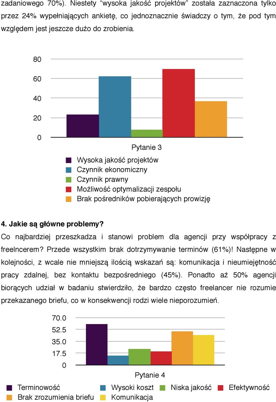 Co najbardziej przeszkadza i stanowi problem dla agencji przy współpracy z freelncerem? Przede wszystkim brak dotrzymywanie terminów (61%)!