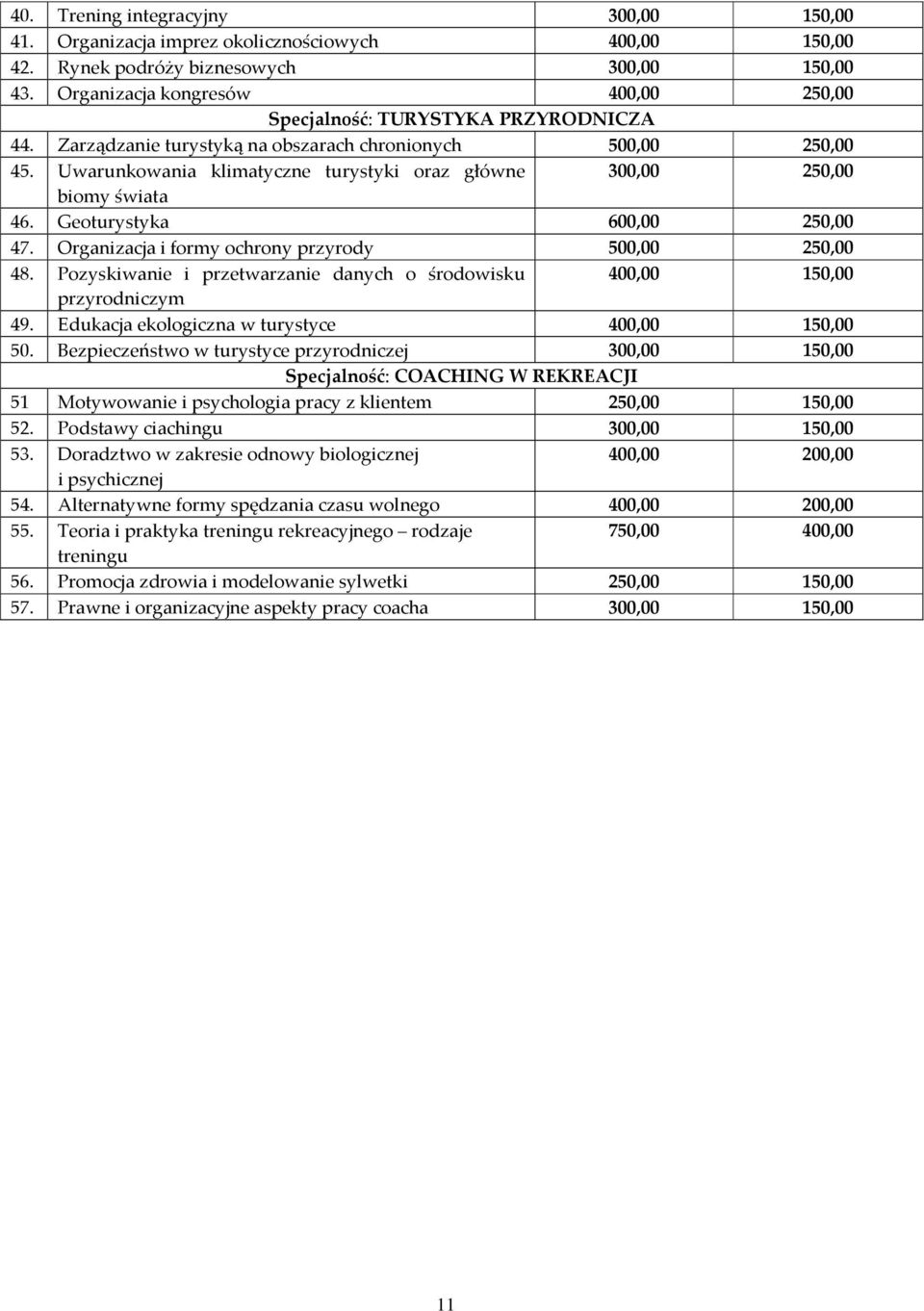 Uwarunkowania klimatyczne turystyki oraz główne 300,00 250,00 biomy świata 46. Geoturystyka 600,00 250,00 47. Organizacja i formy ochrony przyrody 500,00 250,00 48.