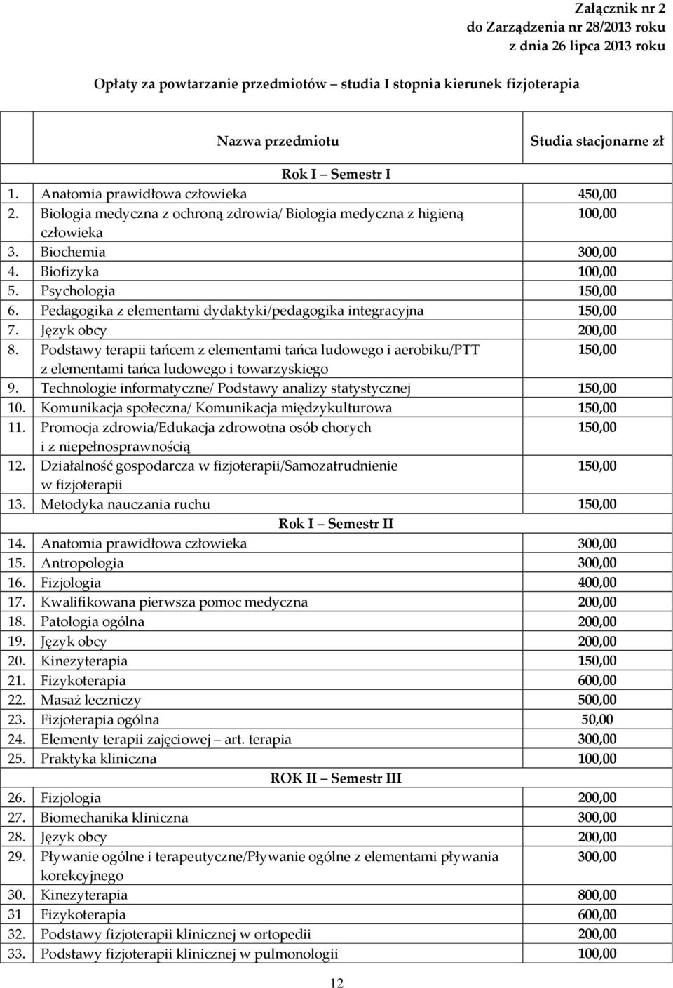 Pedagogika z elementami dydaktyki/pedagogika integracyjna 150,00 7. Język obcy 200,00 8.