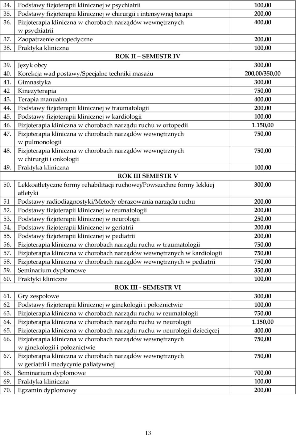 Korekcja wad postawy/specjalne techniki masażu 200,00/350,00 41. Gimnastyka 300,00 42 Kinezyterapia 750,00 43. Terapia manualna 400,00 44. Podstawy fizjoterapii klinicznej w traumatologii 200,00 45.