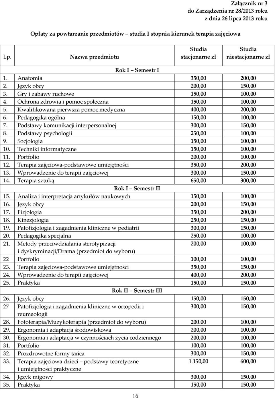 Ochrona zdrowia i pomoc społeczna 150,00 100,00 5. Kwalifikowana pierwsza pomoc medyczna 400,00 200,00 6. Pedagogika ogólna 150,00 100,00 7. Podstawy komunikacji interpersonalnej 300,00 150,00 8.