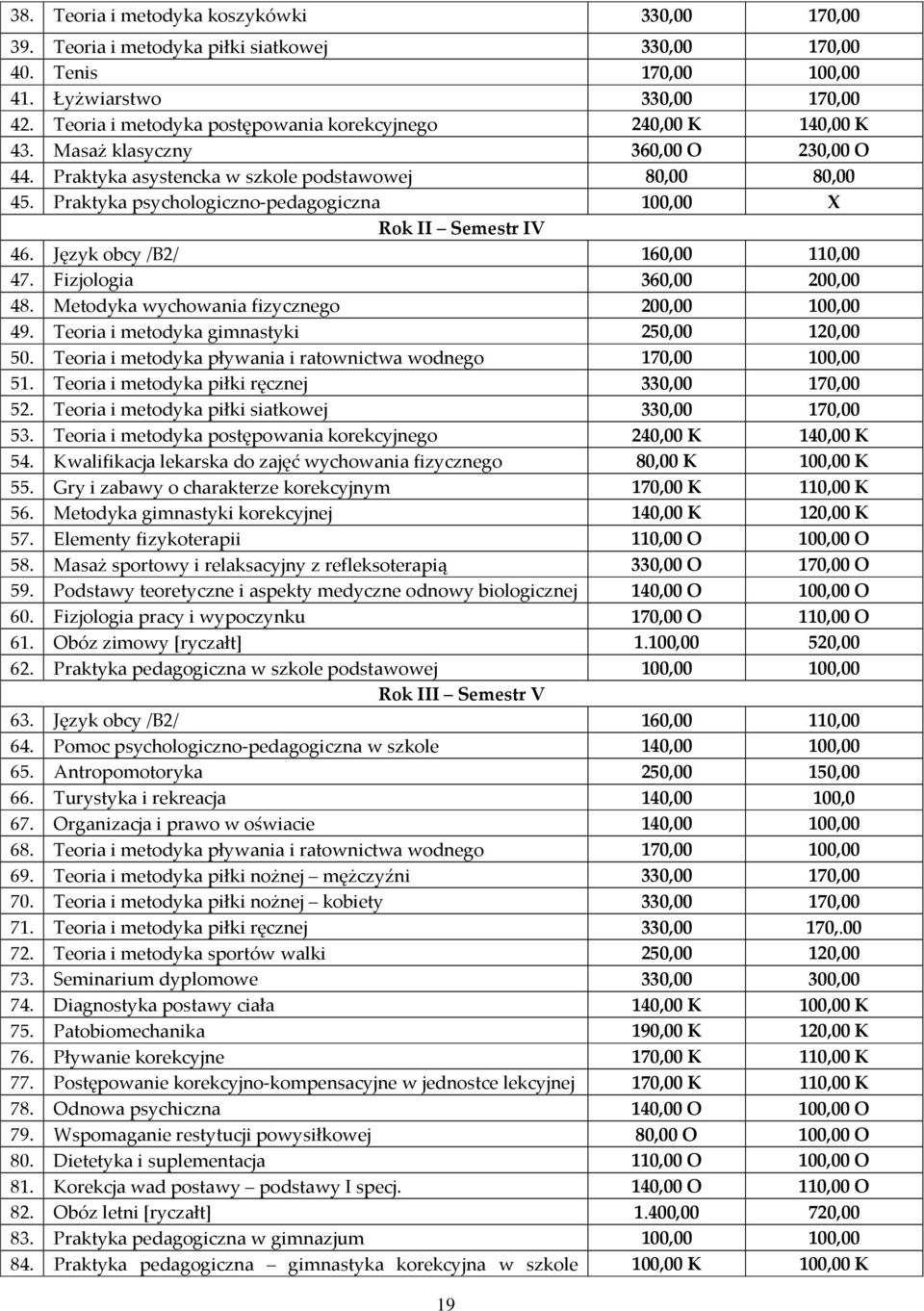 Praktyka psychologiczno-pedagogiczna 100,00 X Rok II Semestr IV 46. Język obcy /B2/ 160,00 110,00 47. Fizjologia 360,00 200,00 48. Metodyka wychowania fizycznego 200,00 100,00 49.