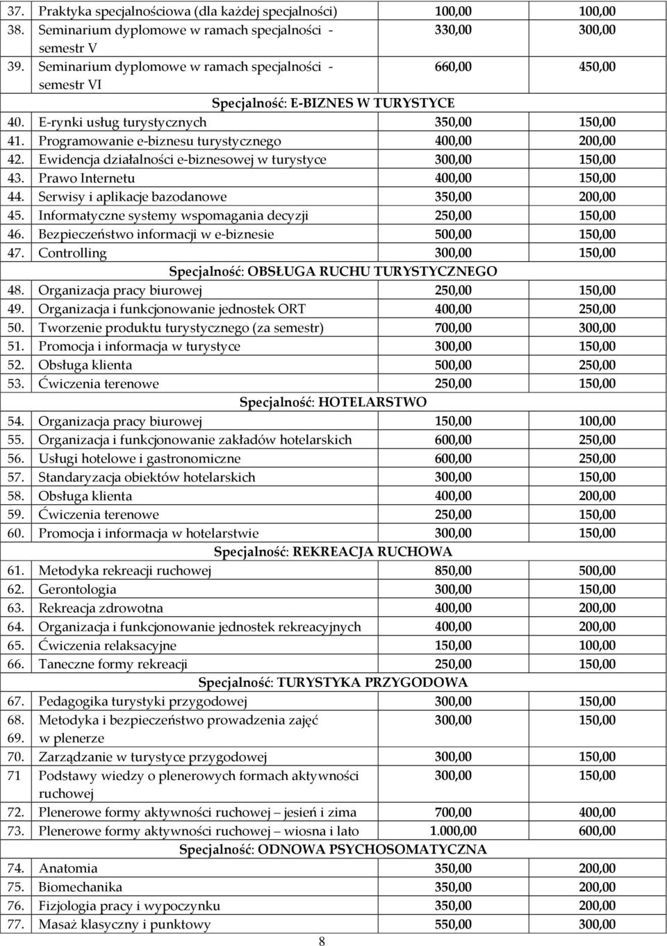 Programowanie e-biznesu turystycznego 400,00 200,00 42. Ewidencja działalności e-biznesowej w turystyce 300,00 150,00 43. Prawo Internetu 400,00 150,00 44.