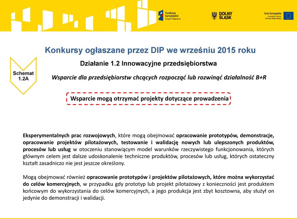 opracowanie prototypów, demonstracje, opracowanie projektów pilotażowych, testowanie i walidację nowych lub ulepszonych produktów, procesów lub usług w otoczeniu stanowiącym model warunków