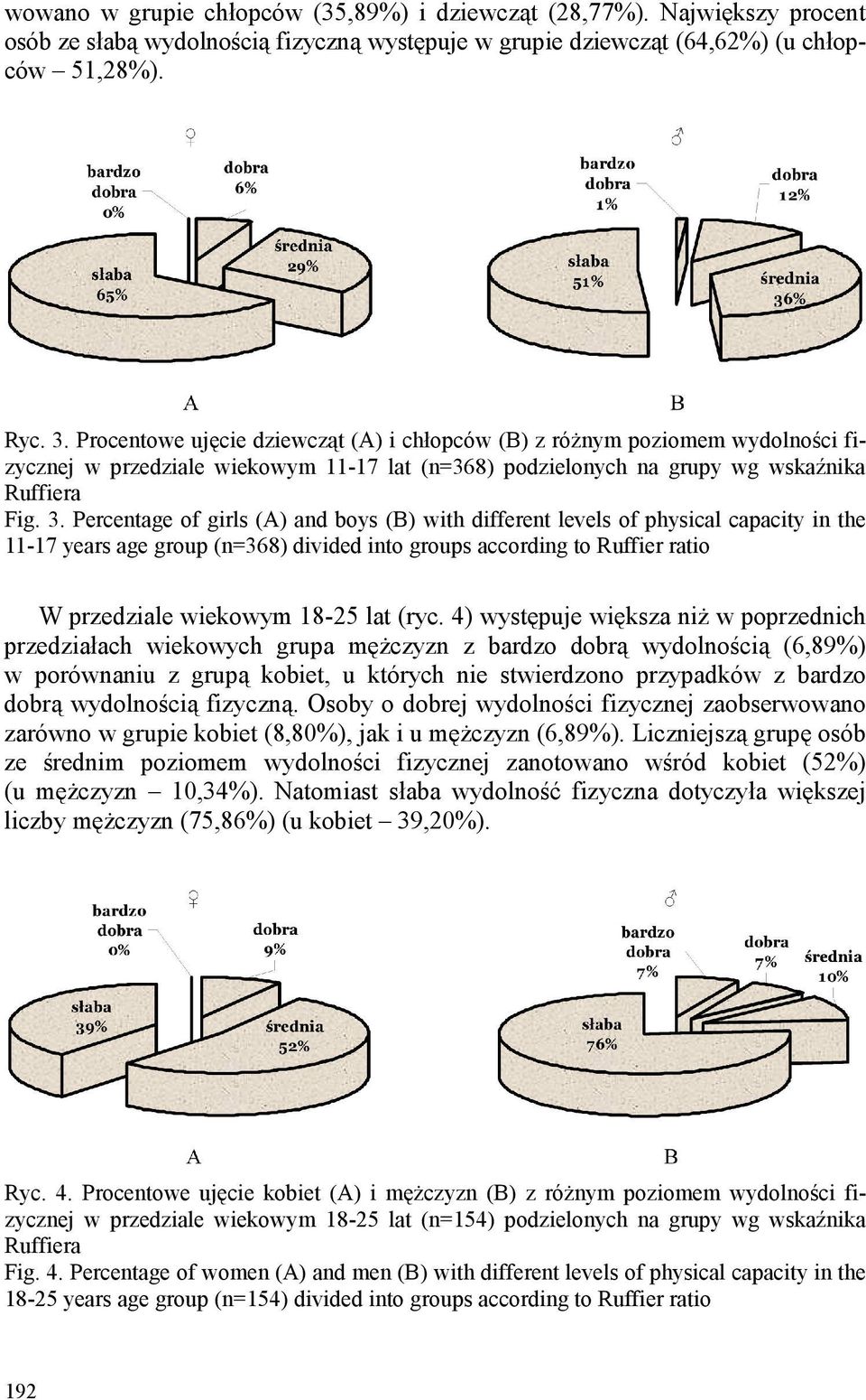 Percentage of girls (A) and boys (B) with different levels of physical capacity in the 11-17 years age group (n=368) divided into groups according to Ruffier ratio W przedziale wiekowym 18-25 lat