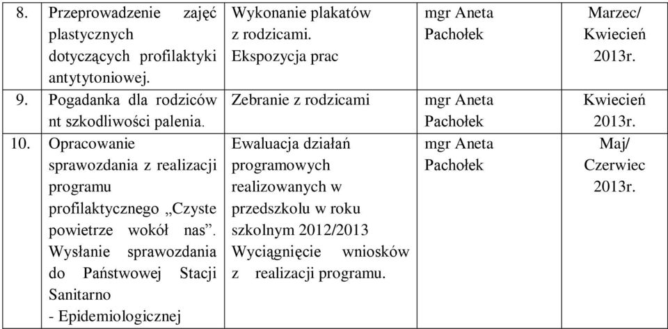 Wysłanie sprawozdania do Państwowej Stacji Sanitarno - Epidemiologicznej Wykonanie plakatów z rodzicami.